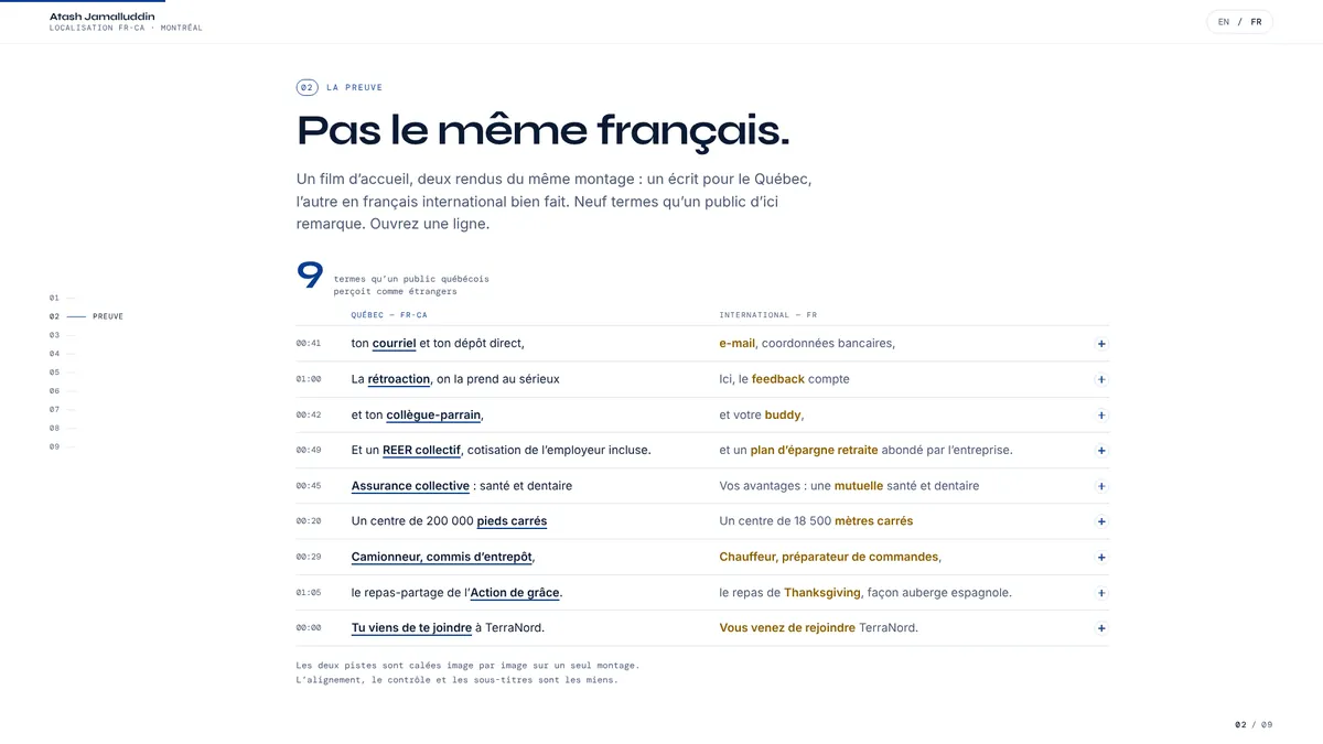 Localisation québécoise système visuel